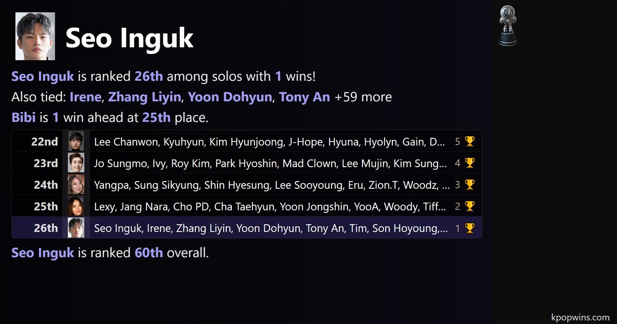 Seo Inguk